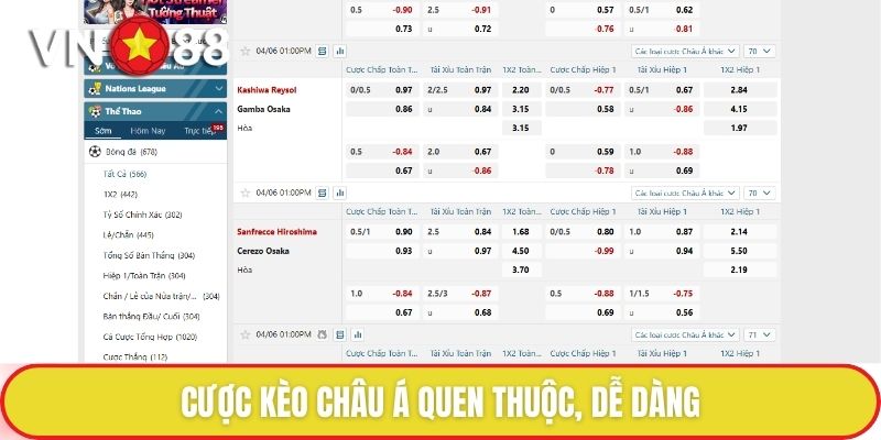 Cược kèo châu Á quen thuộc, dễ dàng